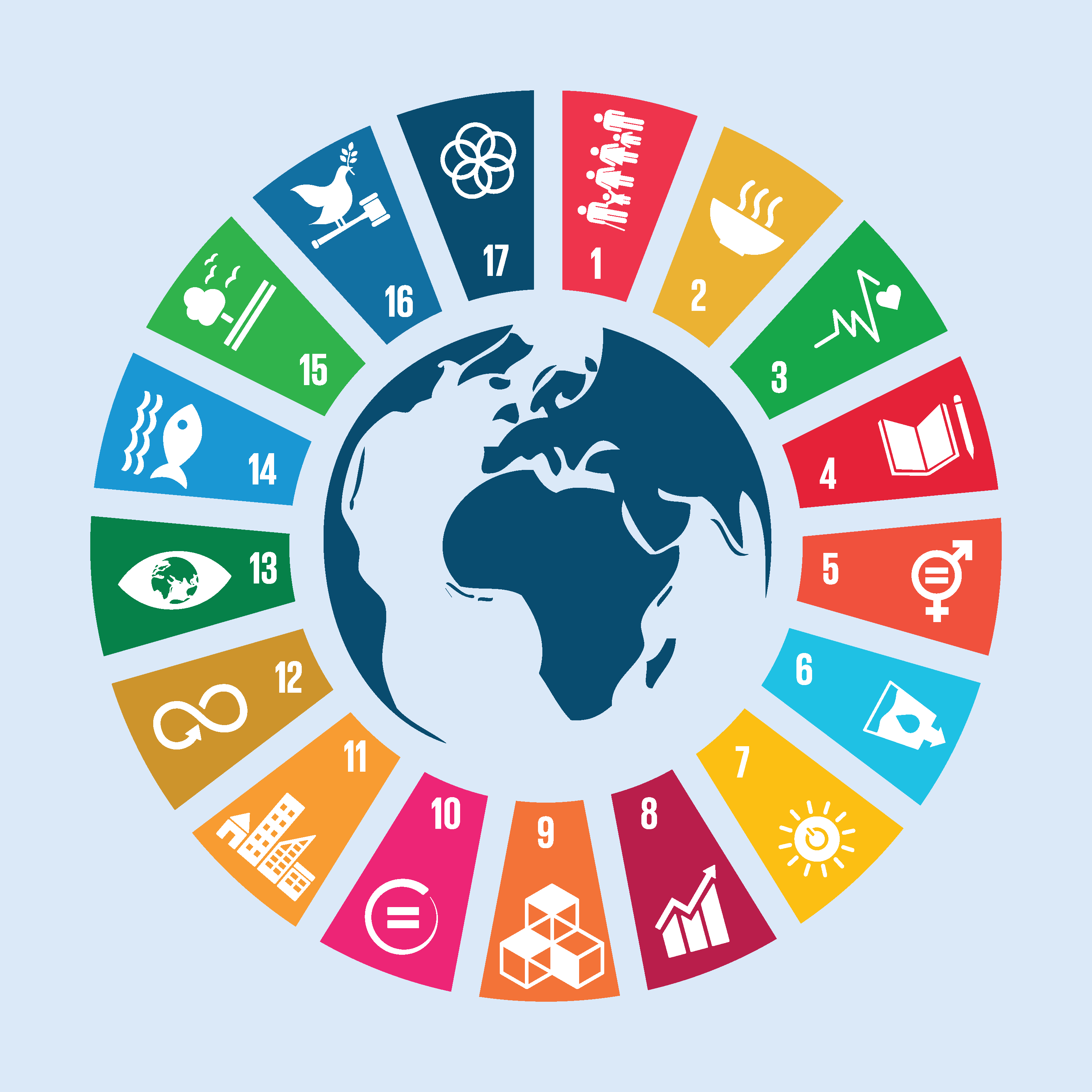Sustainable Development Needs to be Profitable