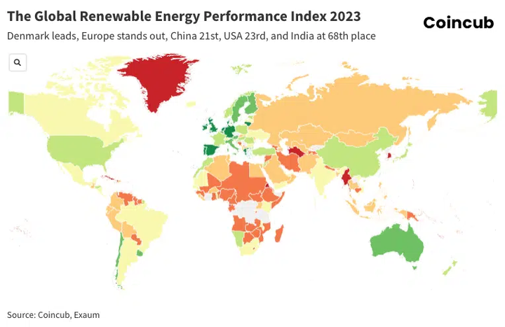 Joint Press Release: Exaum.com and Coincub.com announce the first Renewable Energy Performance Index 2023